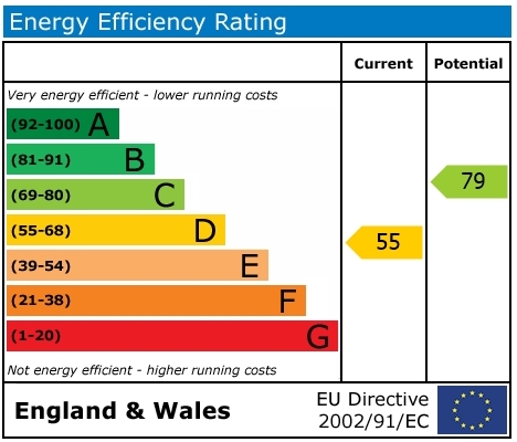 EPC Graph for School Lane, Stoke Row, Henley-on-Thames