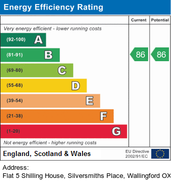 EPC Graph for Shilling House, Silversmith Place, Wallingford