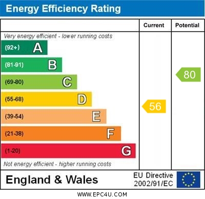 EPC Graph for Shoe Lane, East Hagbourne