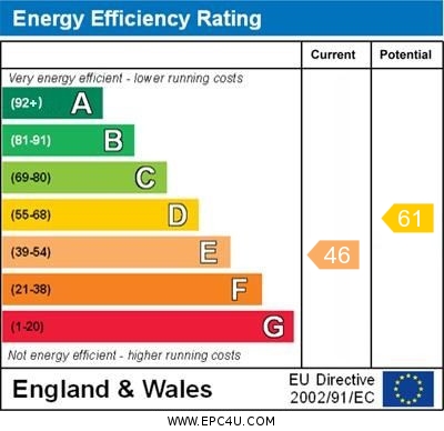 EPC Graph for St. Helen's Way, Benson