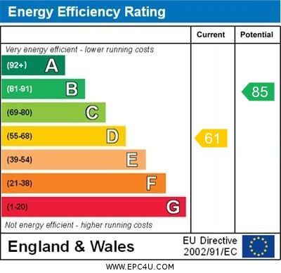 EPC Graph for St. John's Road, Wallingford