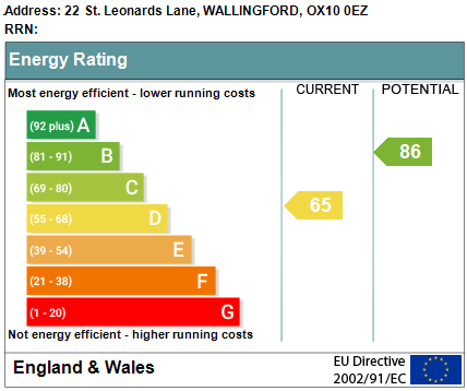 EPC Graph for St Leonards Lane, Wallingford