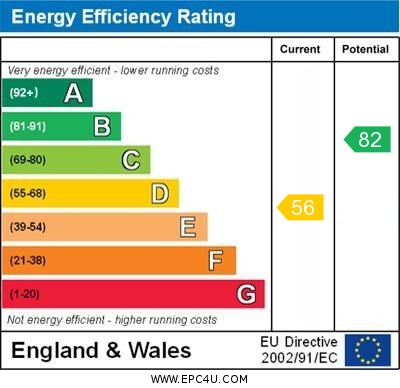 EPC Graph for St. Lucian's Lane, Wallingford