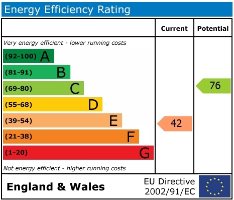 EPC Graph for St. Lucian's Lane, Wallingford
