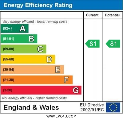 EPC Graph for St. Marys Street, Wallingford
