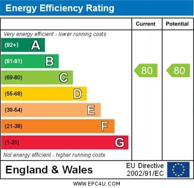 EPC Graph for St. Marys Street, Wallingford