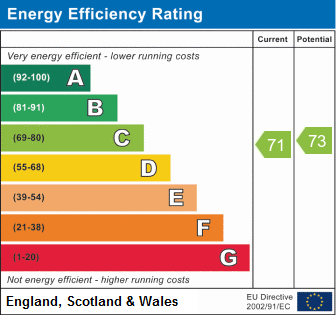 EPC Graph for St. Nicholas Road, Wallingford