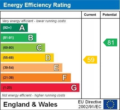 EPC Graph for Station Road, Cholsey
