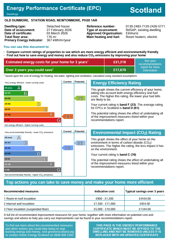 Energy Performance Certificate for Old Dunmore, Station Road, Newtonmore