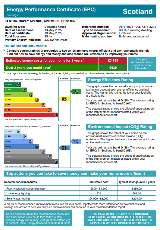 Energy Performance Certificate for 34 Strathspey Avenue, Aviemore