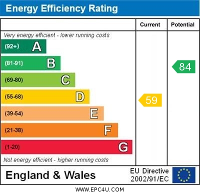EPC Graph for Thames Mead, Crowmarsh Gifford
