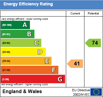EPC Graph for The Cedars, Benson