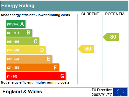 EPC Graph for The Croft, East Hagbourne