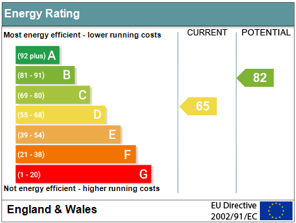 EPC Graph for The Moorlands, Benson