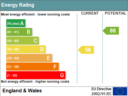 EPC Graph for The Moorlands, Benson