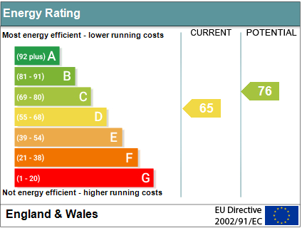 EPC Graph for The Murren, Wallingford