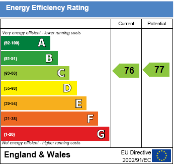 EPC Graph for The Murren, Wallingford