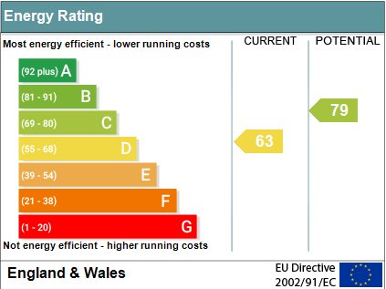 EPC Graph for The Murren, Wallingford