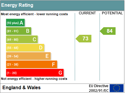 EPC Graph for The Murren, Wallingford