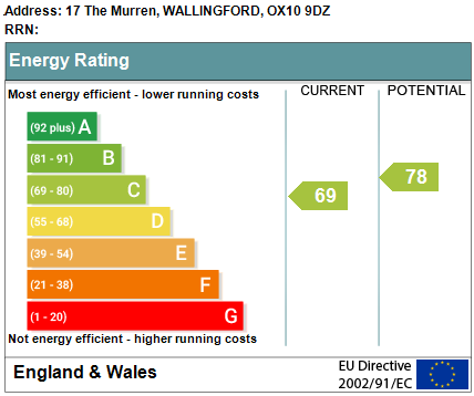 EPC Graph for The Murren, Wallingford