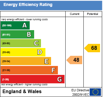 EPC Graph for The Ridgeway, Nettlebed