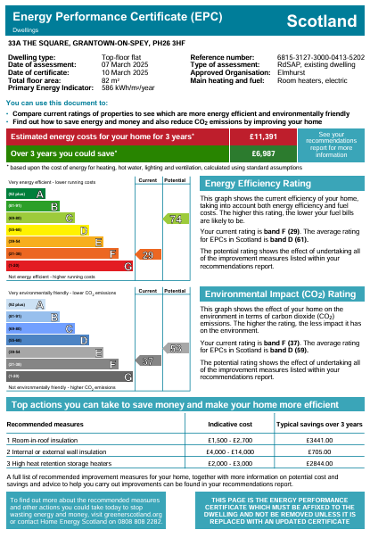 Energy Performance Certificate for 33A The Square, Grantown-on-Spey
