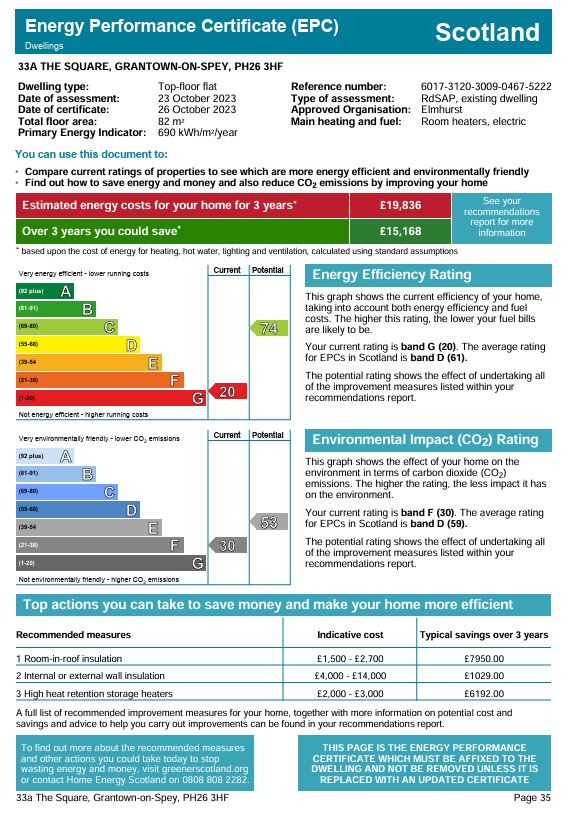 Energy Performance Certificate for 33A The Square, Grantown-on-Spey