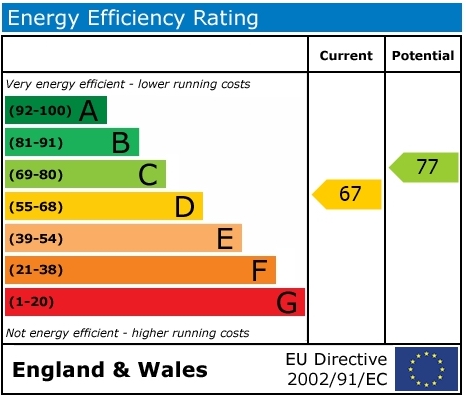 EPC Graph for The Street, Ewelme