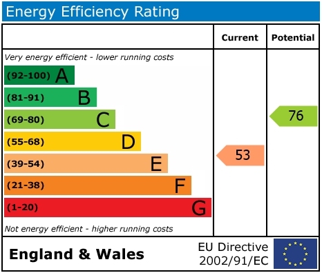 EPC Graph for Thorpe Street, Aston Upthorpe