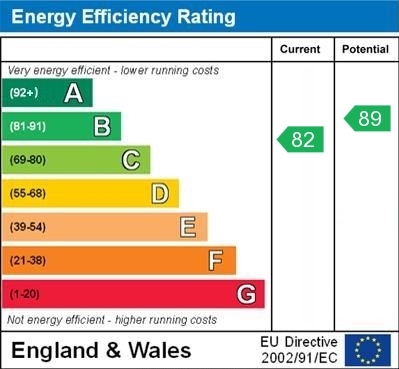 EPC Graph for Wallingford Road, North Stoke