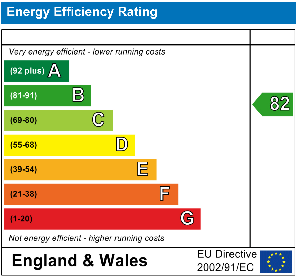 EPC Graph for Wallingford Road, Cholsey