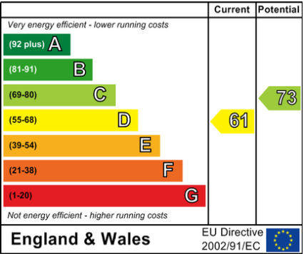 EPC Graph for Wantage Road, Wallingford