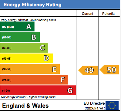 EPC Graph for Wantage Road, Wallingford