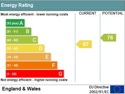 EPC Graph for Wantage Road, Wallingford