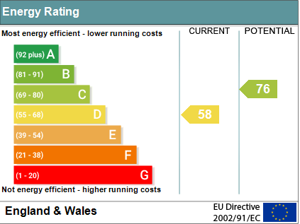 EPC Graph for West End, Cholsey