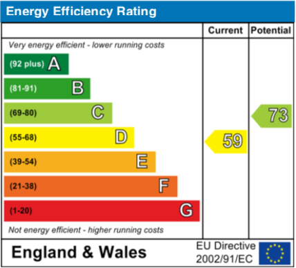 EPC Graph for Westfield Close, Benson