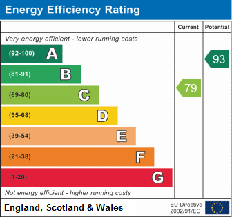 EPC Graph for Willow Close, Cholsey
