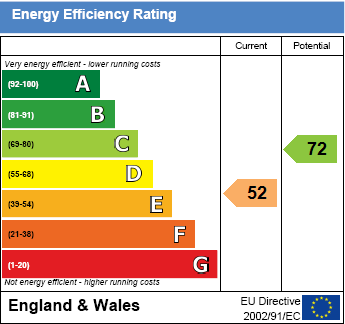 EPC Graph for Winterbrook Lane, Wallingford