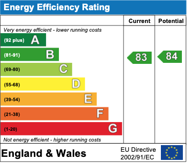 EPC Graph for Wood Street, Wallingford